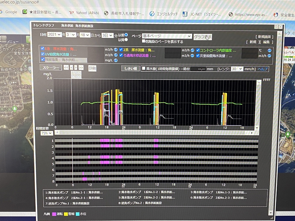水神：トレンドグラフ | 株式会社フジエアテック
